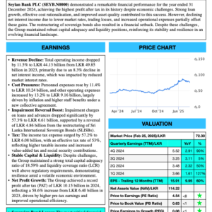 Seylan Bank PLC (FY 2024)