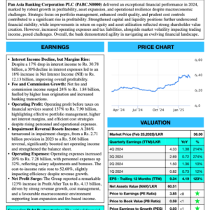 Pan Asia Bank PLC (FY 2024)