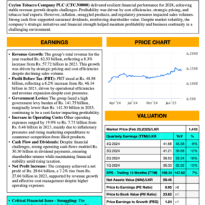 Ceylon Tobacco Company PLC (FY 2024)