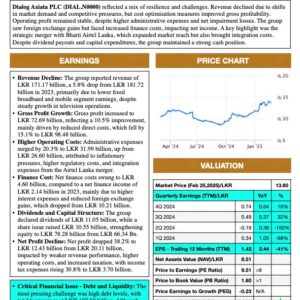 Dialog Axiata PLC (FY 2024)