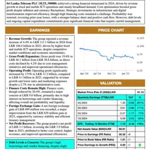 Sri Lanka Telecom PLC (FY 2024)