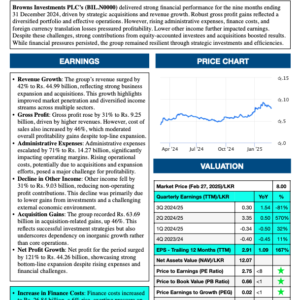 Browns Investments PLC (3Q 2024/25)