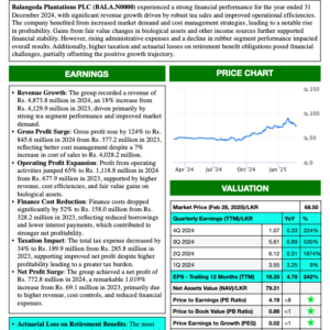 Balangoda Plantations PLC (FY 2024)