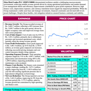 Eden Hotel Lanka PLC (3Q 2024/25)