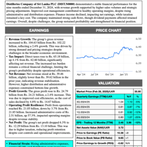 Distilleries Company of Sri Lanka PLC (3Q 2024/25)