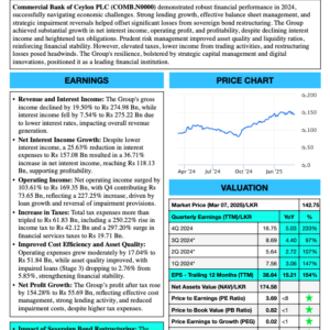 Commercial Bank of Ceylon PLC (FY 2024)