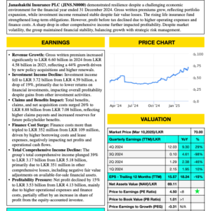 Janashakthi Insurance PLC (FY 2024)