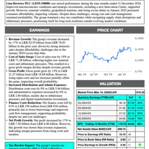 Lion Brewery PLC (3Q 2024/25)