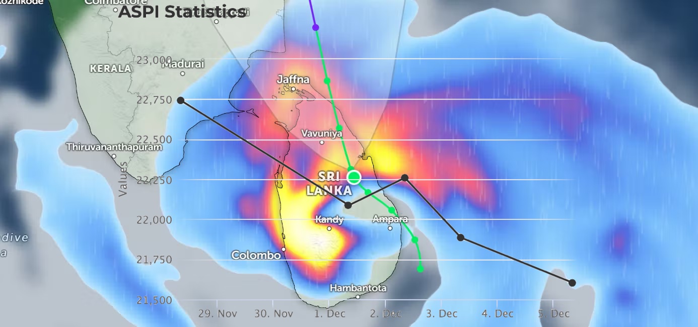 Sri Lanka’s Listed Sector Outlook Reshaped by Cyclone Ditwah